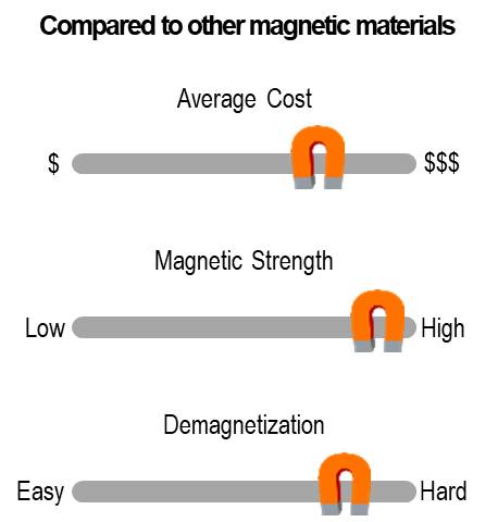 Neodymium Magnets Slider