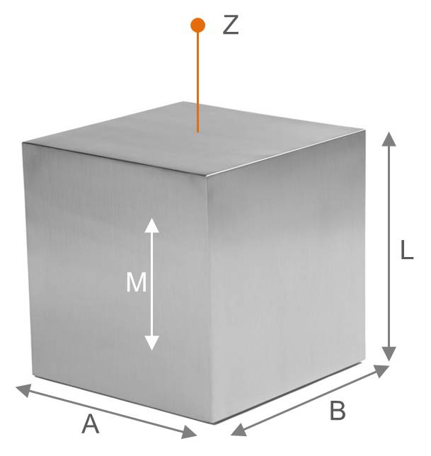 Block Magnet Calculation
