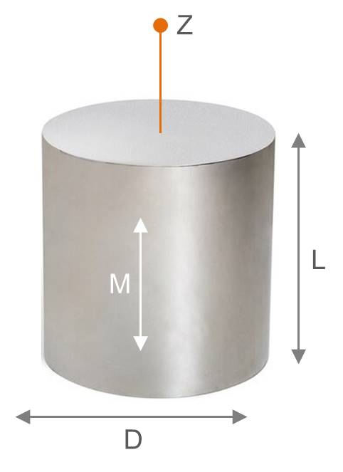 Cylinder Magnet Calculation